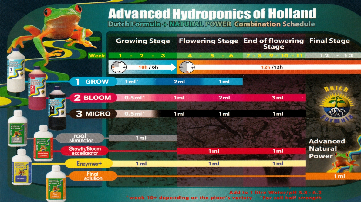 advanced hydroponics